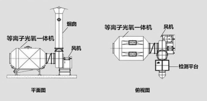 低溫等離子光觸媒催化處理VOC廢氣研究與應用